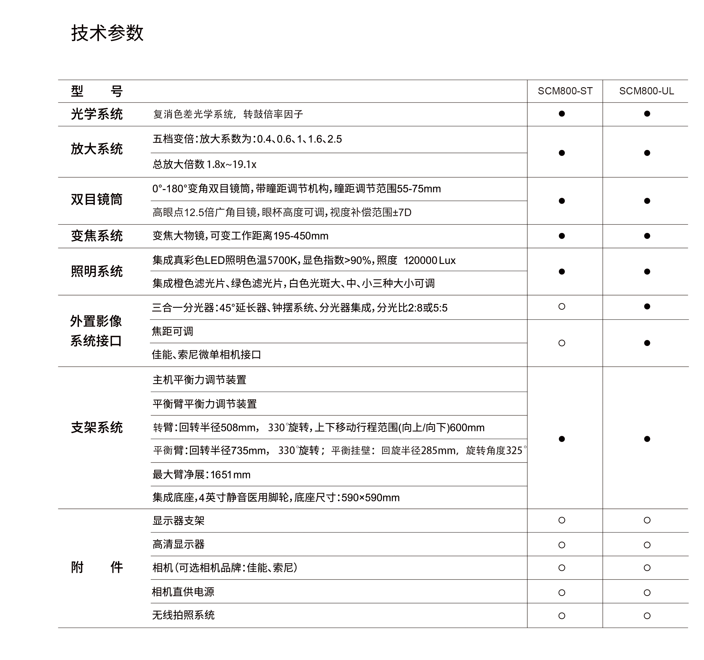 SCM800-UL（手术显微镜） - 热门产品 - 35